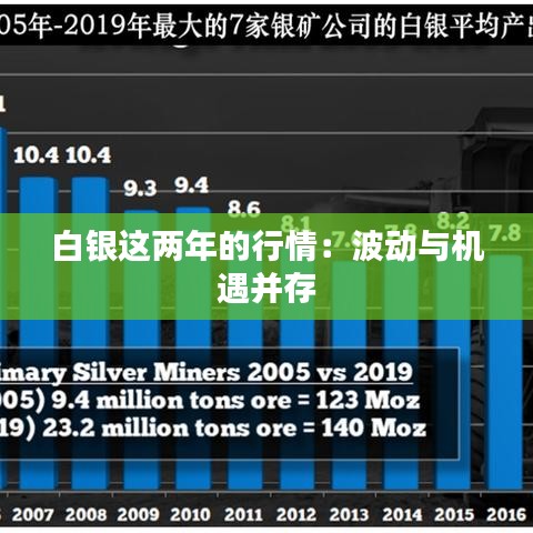 白银这两年的行情:波动与机遇并存