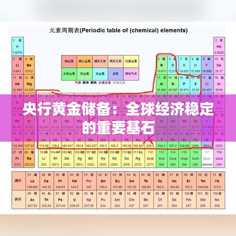央行黄金储备:全球经济稳定的重要基石