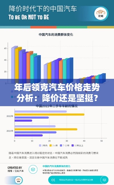 年后领克汽车价格走势分析:降价还是坚挺?