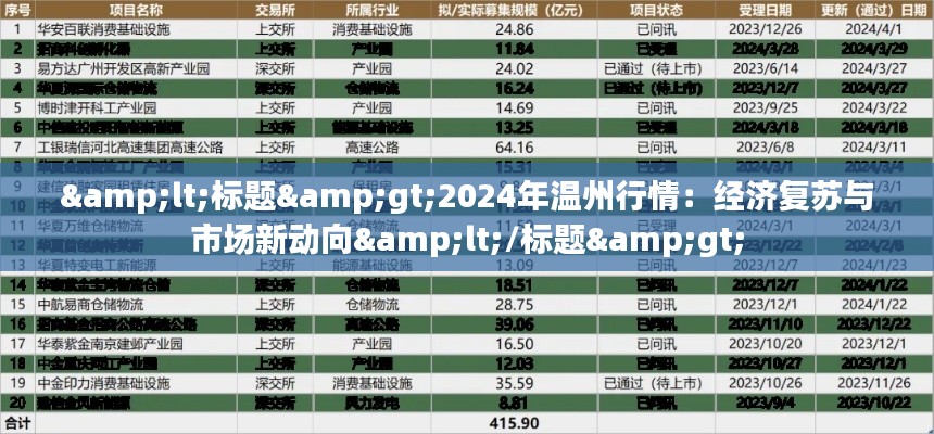 <标题>2024年温州行情:经济复苏与市场新动向</标题>