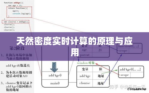 天然密度实时计算的原理与应用