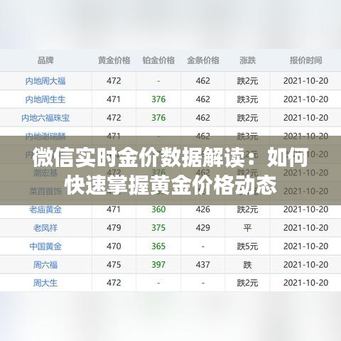 微信实时金价数据解读:如何快速掌握黄金价格动态