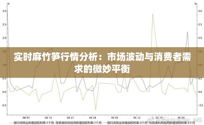 实时麻竹笋行情分析:市场波动与消费者需求的微妙平衡