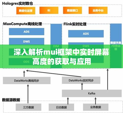 深入解析mui框架中实时屏幕高度的获取与应用