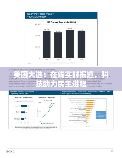 美国大选:在线实时报道,科技助力民主进程