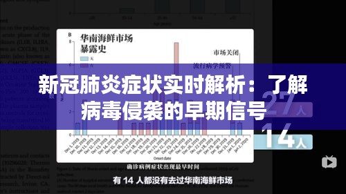 新冠肺炎症状实时解析：了解病毒侵袭的早期信号