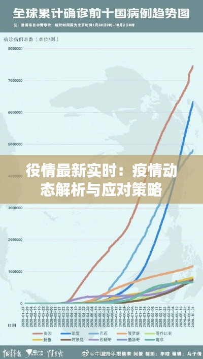 役情最新实时:疫情动态解析与应对策略