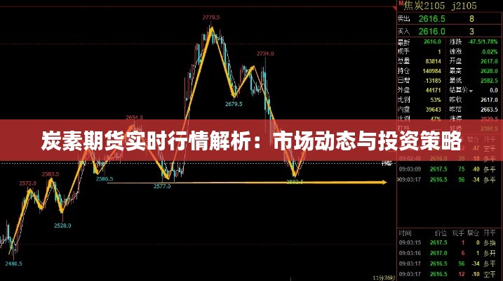炭素期货实时行情解析:市场动态与投资策略
