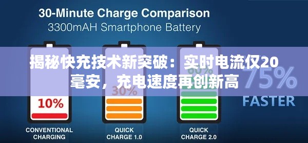 揭秘快充技术新突破:实时电流仅20毫安,充电速度再创新高