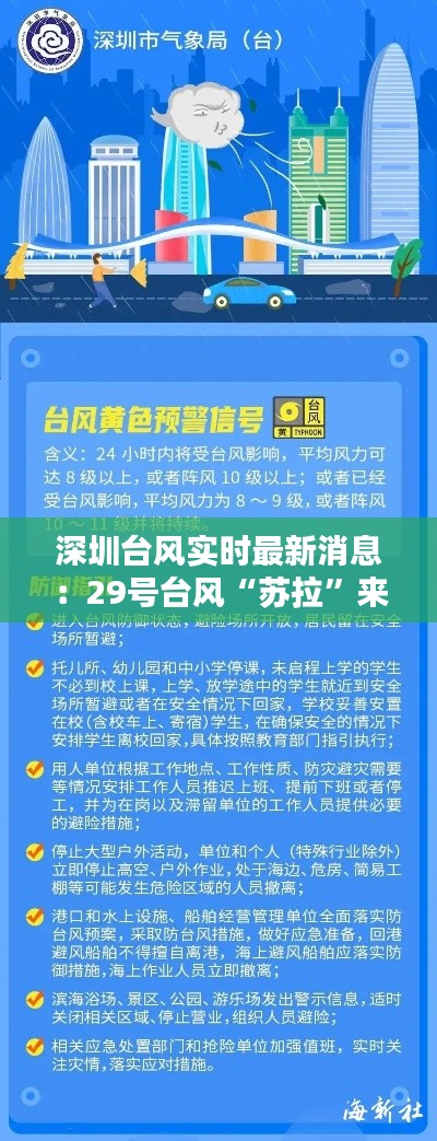 深圳台风实时最新消息:29号台风“苏拉”来袭,市民需做好防范措施