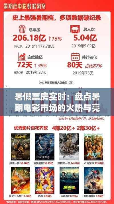 暑假票房实时：盘点暑期电影市场的火热与亮点