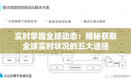 实时掌握全球动态:揭秘获取全球实时状况的五大途径