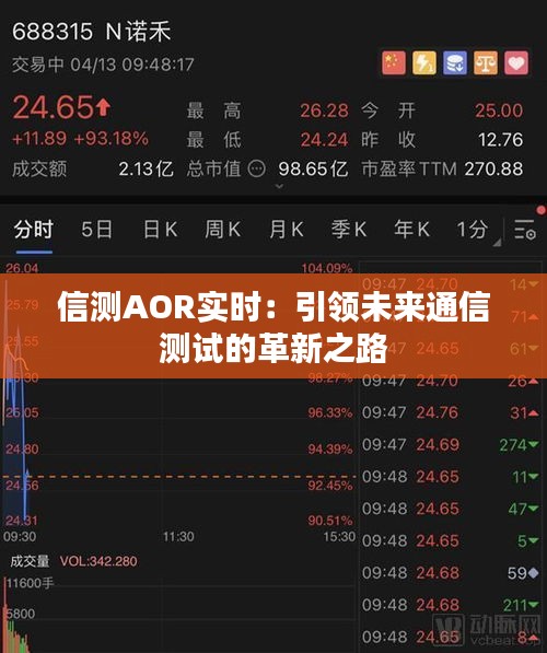 信测AOR实时:引领未来通信测试的革新之路