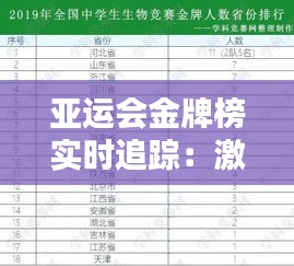 亚运会金牌榜实时追踪：激情燃烧的竞技盛宴