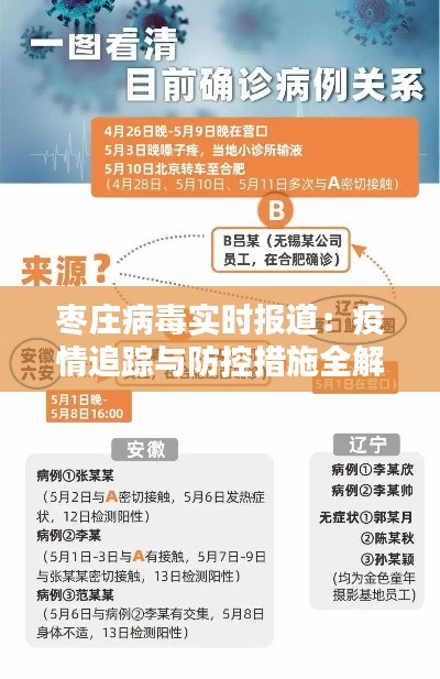枣庄病毒实时报道:疫情追踪与防控措施全解析
