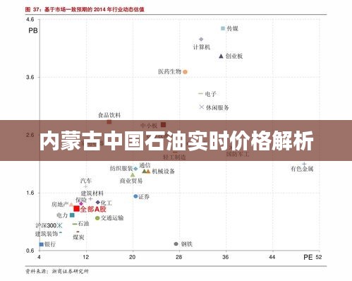内蒙古中国石油实时价格解析
