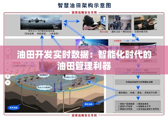 油田开发实时数据:智能化时代的油田管理利器