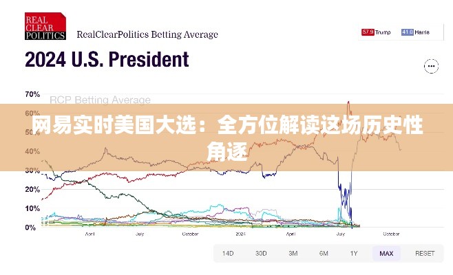 网易实时美国大选：全方位解读这场历史性角逐