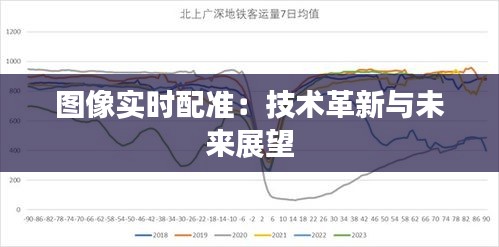 图像实时配准：技术革新与未来展望