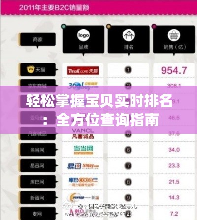 轻松掌握宝贝实时排名:全方位查询指南