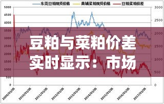豆粕与菜粕价差实时显示：市场动态的晴雨表