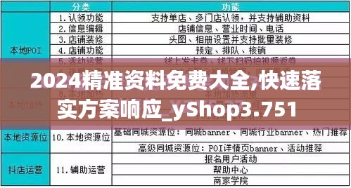 2024精准资料免费大全,快速落实方案响应_yShop3.751