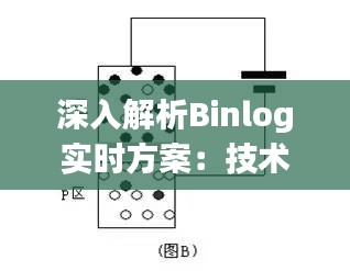 深入解析Binlog实时方案:技术原理与实践应用