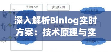 深入解析Binlog实时方案:技术原理与实践应用