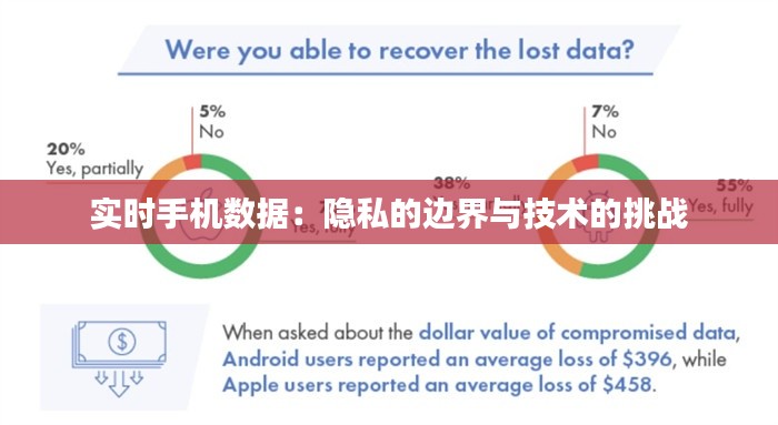 实时手机数据:隐私的边界与技术的挑战