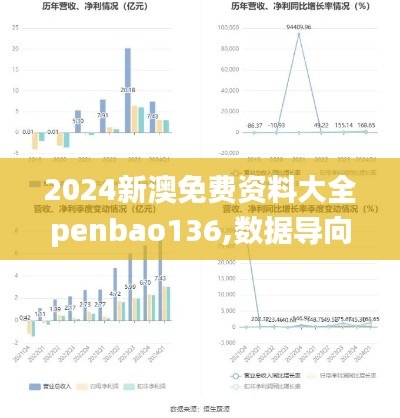 2024新澳免费资料大全penbao136,数据导向实施策略_6DM13.777
