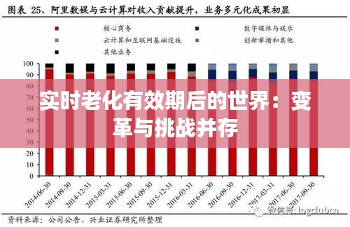 实时老化有效期后的世界:变革与挑战并存
