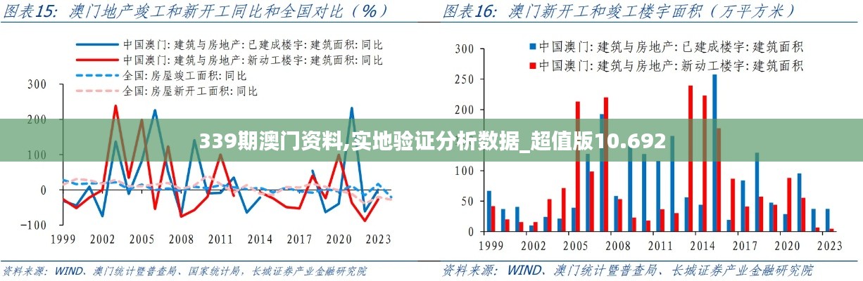339期澳门资料,实地验证分析数据_超值版10.692