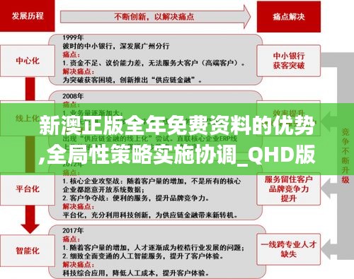 新澳正版全年免费资料的优势,全局性策略实施协调_QHD版10.348