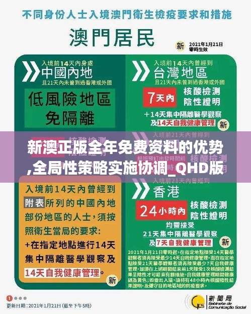 新澳正版全年免费资料的优势,全局性策略实施协调_QHD版10.348