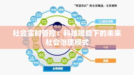 社会实时管控:科技赋能下的未来社会治理模式