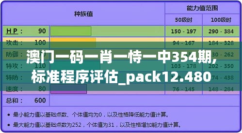澳门一码一肖一恃一中354期,标准程序评估_pack12.480
