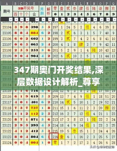 347期奥门开奖结果,深层数据设计解析_尊享款3.309