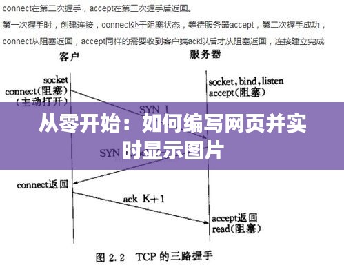 从零开始：如何编写网页并实时显示图片