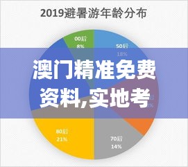 澳门精准免费资料,实地考察数据设计_标配版7.416