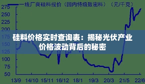 硅料价格实时查询表:揭秘光伏产业价格波动背后的秘密