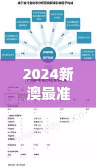 2024新澳最准确资料:最新政策法规对市场的影响解析