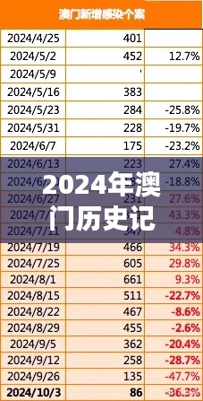 2024年澳门历史记录348期：澳门历史中的英雄与领航者