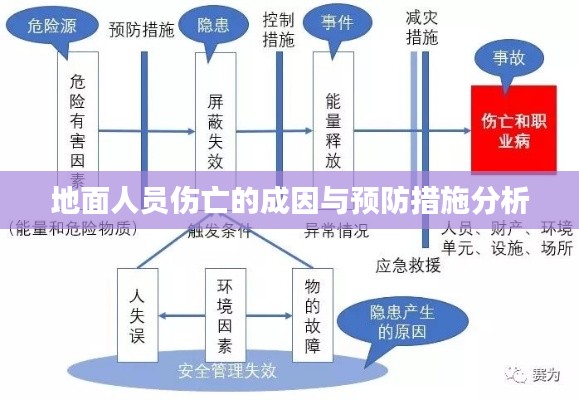 地面人员伤亡的成因与预防措施分析