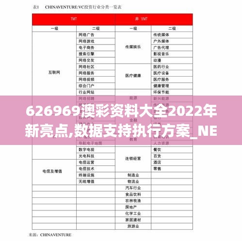626969澳彩资料大全2022年新亮点,数据支持执行方案_NE版4.754