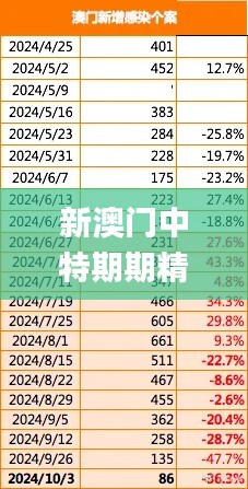 新澳门中特期期精准,全面理解计划_10DM10.228