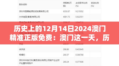 历史上的12月14日2024澳门精准正版免费:澳门这一天,历史的印记