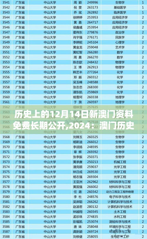 历史上的12月14日新澳门资料免费长期公开,2024:澳门历史资料的普及与教育意义