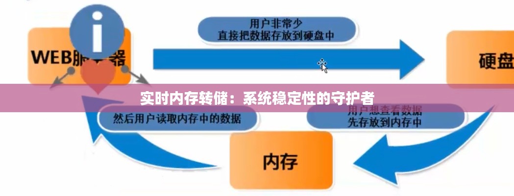 实时内存转储:系统稳定性的守护者