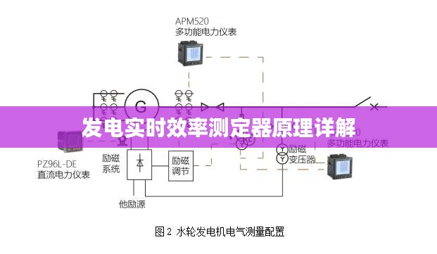 发电实时效率测定器原理详解
