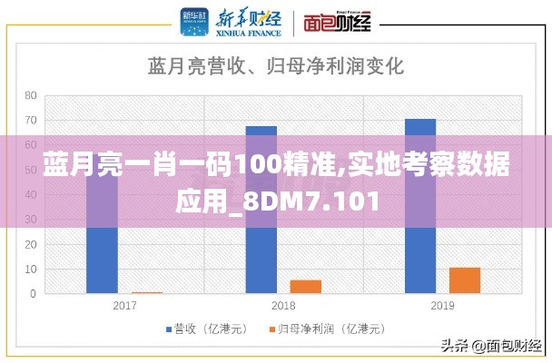 蓝月亮一肖一码100精准,实地考察数据应用_8DM7.101